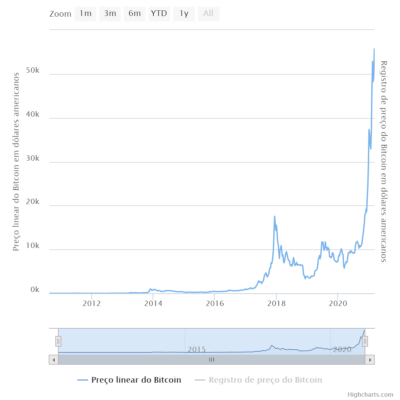 cotacoes bitcoin